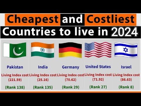 10 Best Countries to Retire in 2024 | 10 Cheapest Countries to Live in 2024