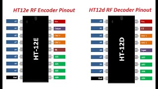 Remote Control Radio Transmissor Receptor 433MHs HT12D HT12E
