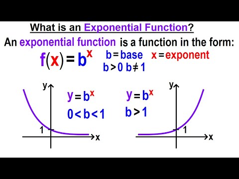 Algebra Ch 46 Exponential Function 1 of 12 What is an Exponential Function