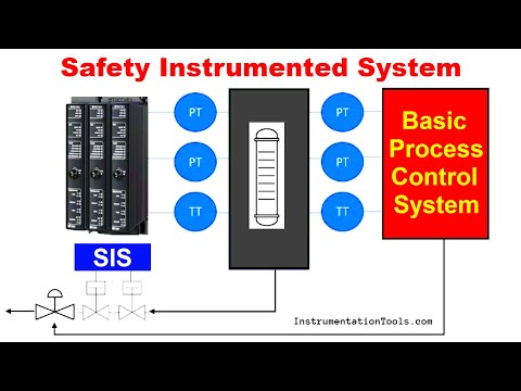 Safety Instrumented System Overview - Process Safety Control System