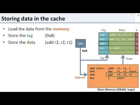 L11 4 how caches work