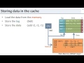 L11 4 How Caches Work