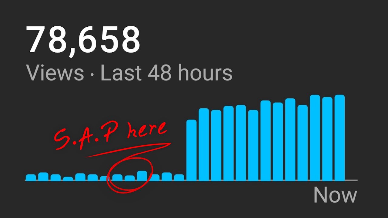 The f*cking easiest way to get YouTube views