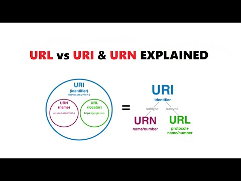 URL vs URI And URN Explained | Understanding URLs vs URIs vs URNs with Examples #url #uri #urn