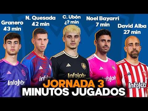 JORNADA 3 KINGS LEAGUE (Split 2) | Minutos jugados, estadísticas, mis MVP, opinión...