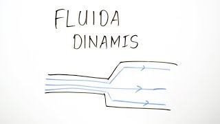 Fluida Dinamis - Hukum Bernoulli - Fisika Kelas XI