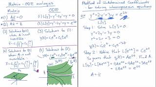 Method of Undetermined Coefficients - basics