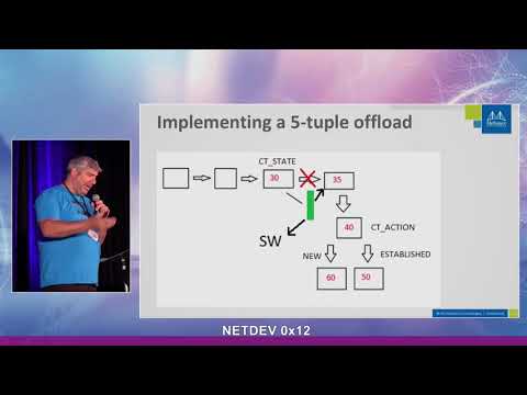 Netdev 0x12 - TC Connection tracking hardware offload