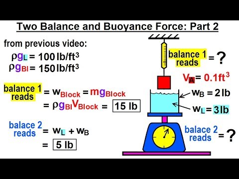 Physics Ch 33A Test Your Knowledge Fluid Statics 1 of 43 Pressure with Acceleration