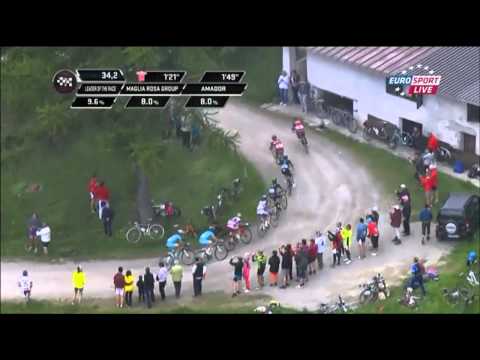 Giro Di Italia 2015 Stage 20