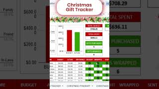 Christmas Planner Template Google Sheets Holiday Gift Tracker, Holiday Planning Excel Wish List
