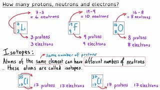 Atomic Structure | GCSE Chemistry Exam Masterclass