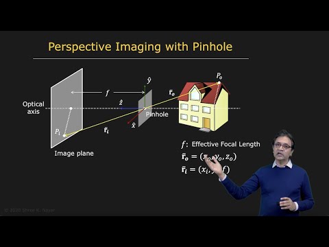 Pinhole and Perspective Projection | Image Formation