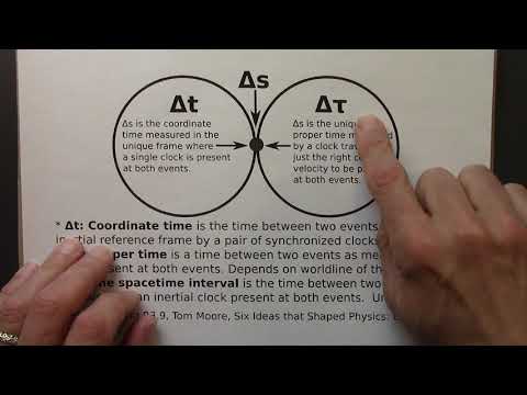 Relativity 05.11.  Relationships among time intervals: Part I