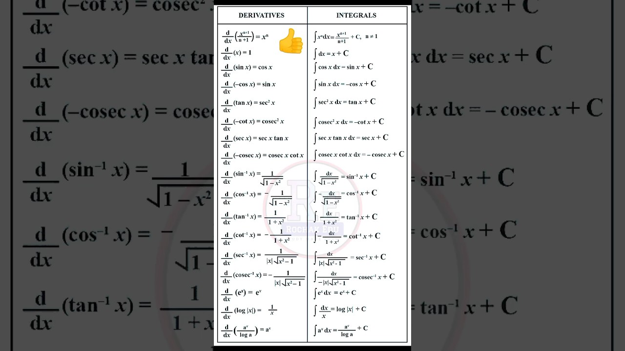 😳👆Differentiation and integration important formulas--integration formula अवकलन तथा समाकलन के सूत्र