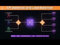 API Gateway Vs Load Balancer What Every Developer Should Know