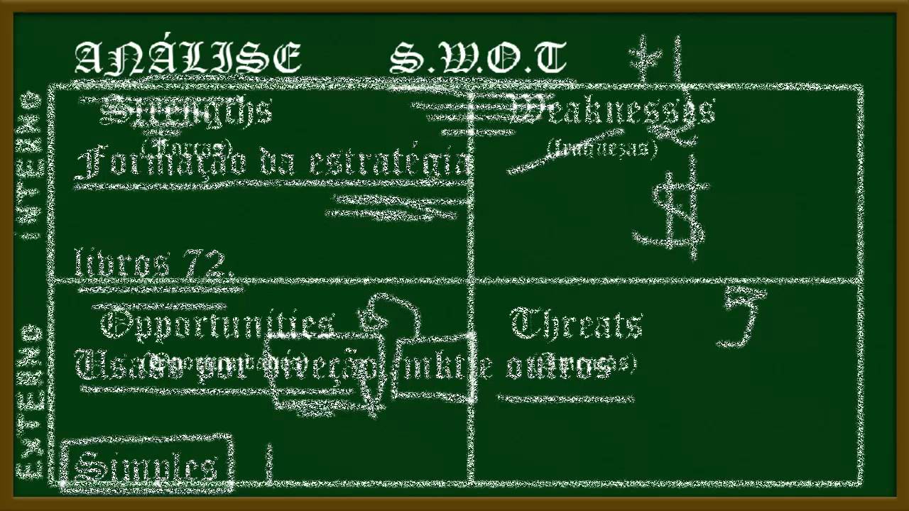 Análise SWOT. Apoio para a formulação da estratégia