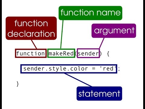 Javascript Functions Javascript Tutorial For Beginners In Hindiurdu