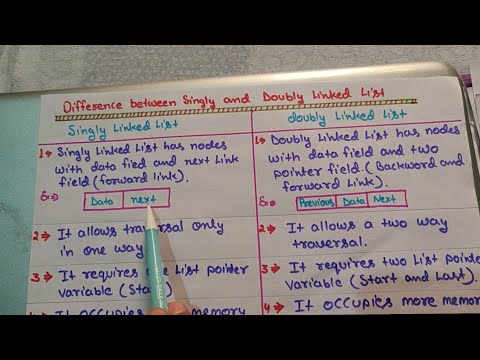 Introduction to Data Structure and types hindi