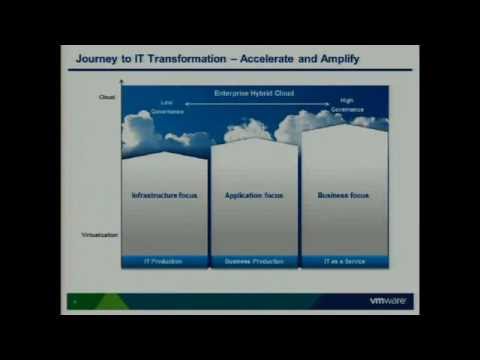 VMworld 2011: VSP3867 - Top 10 Virtualization Support Issues