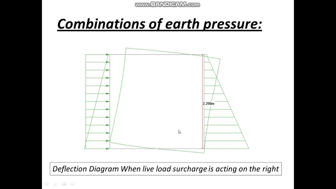 DESIGN OF BOX CULVERT 1X2X2 USING STAAD Pro Part1