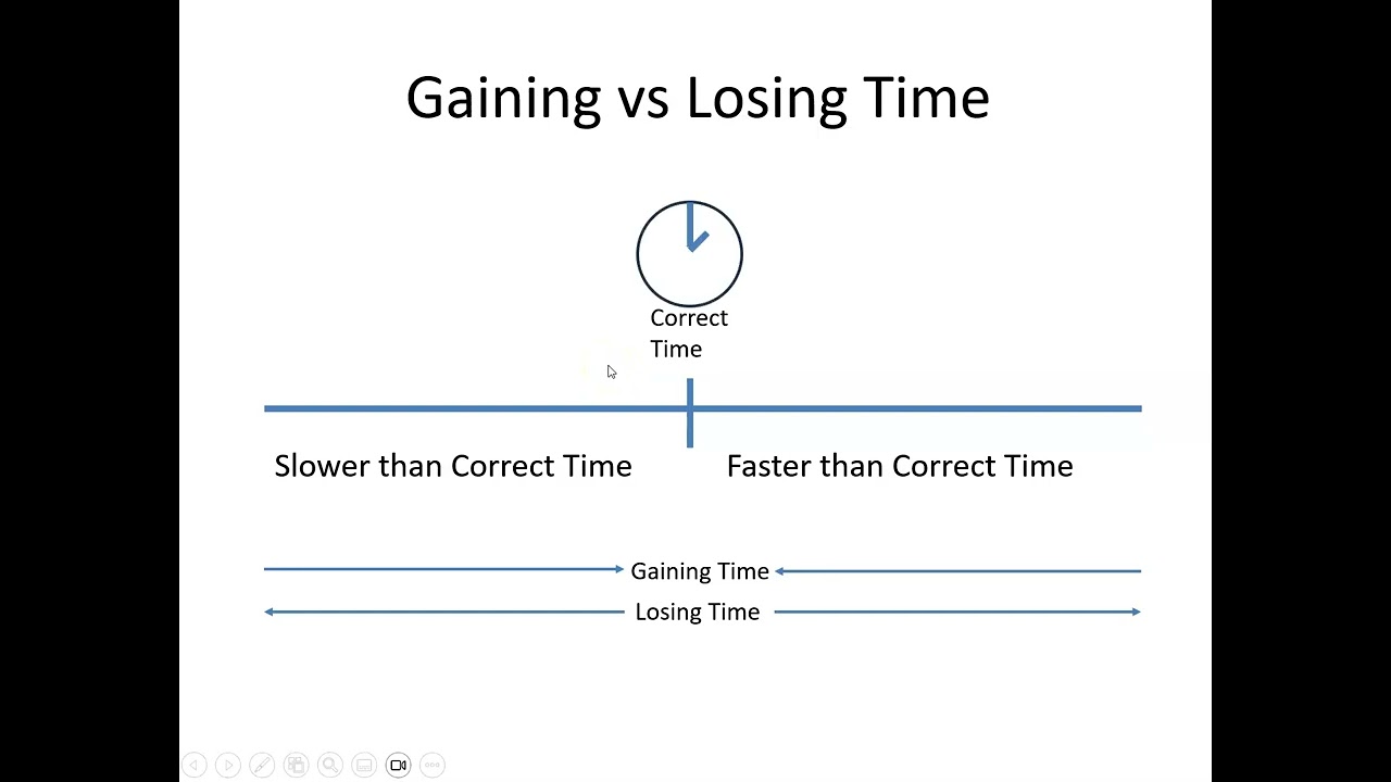 Determining Chronometer Error and Rating the Chronometer using Time Ticks