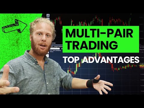 The Power of Multi-Pair Forex Trading: Risk Management Strategies