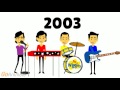 The Taiwanese Wiggles Band Timeline 2001 2007 Krzysztofparzych