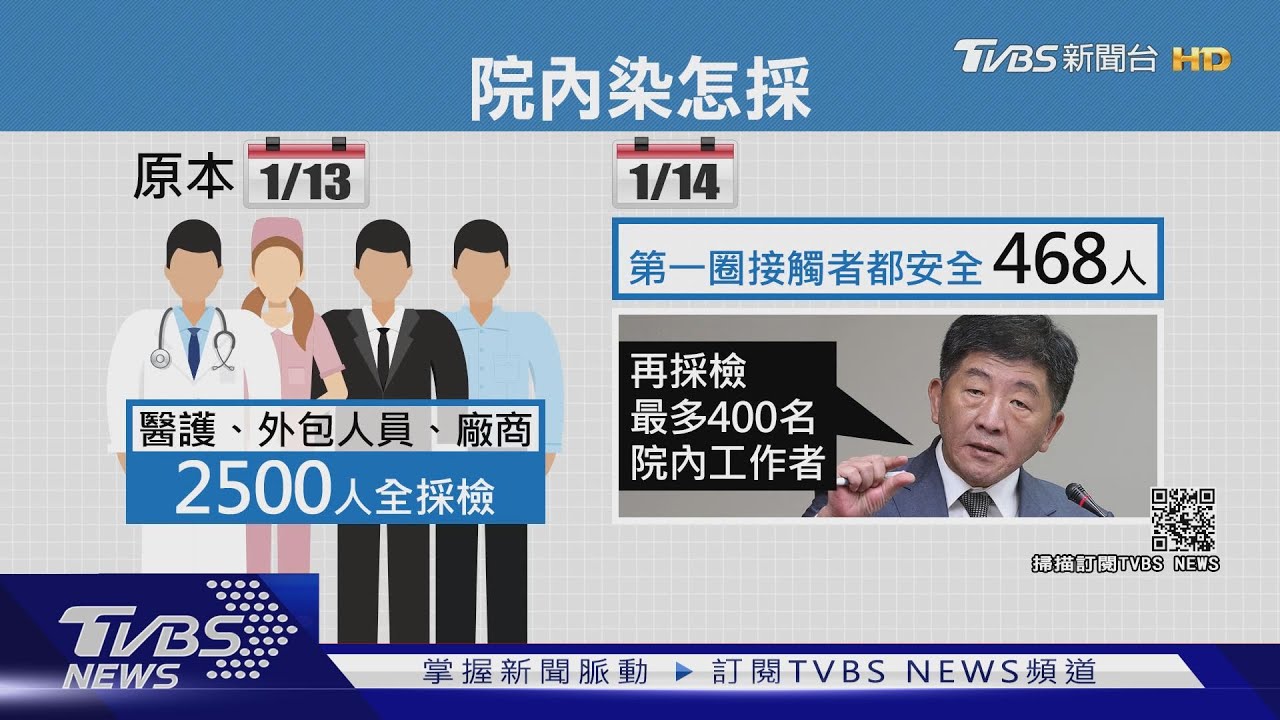 免採2500人!首波468人全陰 後續「縮小規模」