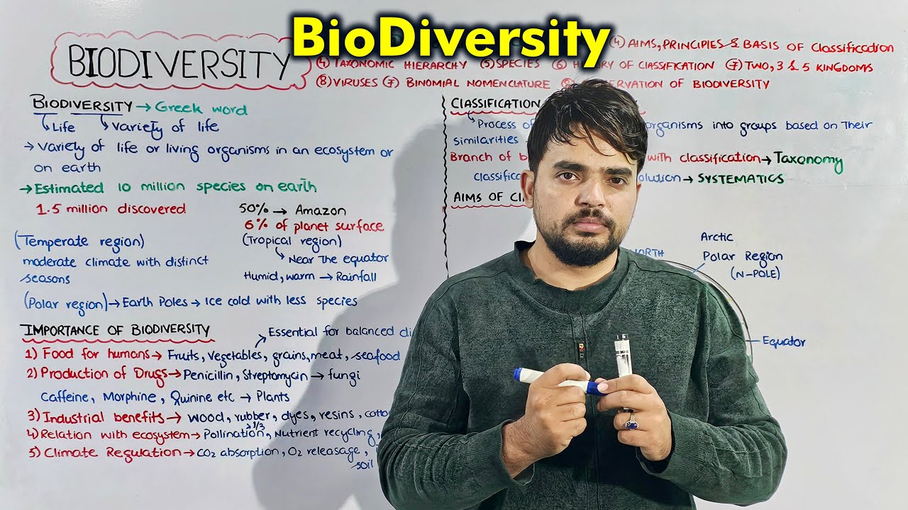 Biodiversity One shot Lecture