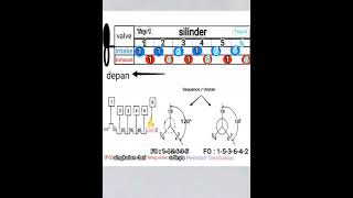 Download lagu Cara stel klep 6 silinder dengan mudah mp3
