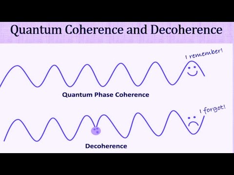 Quantum Coherence and Decoherence Explained
