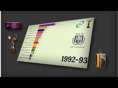 BELGIUM ⚽ Pro League ◈ 1895-2020 | Jupiler Pro League