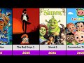 All Universal Animated Movies List Universal Studios Hit Movies