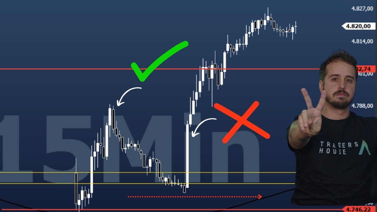 02 estratégias poderosas que eu uso para mini índice e dólar