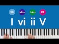 How Do Chord Progressions Work