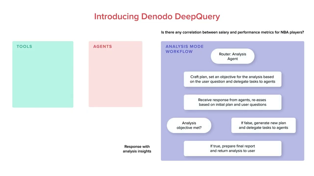 Demo: Denodo DeepQuery