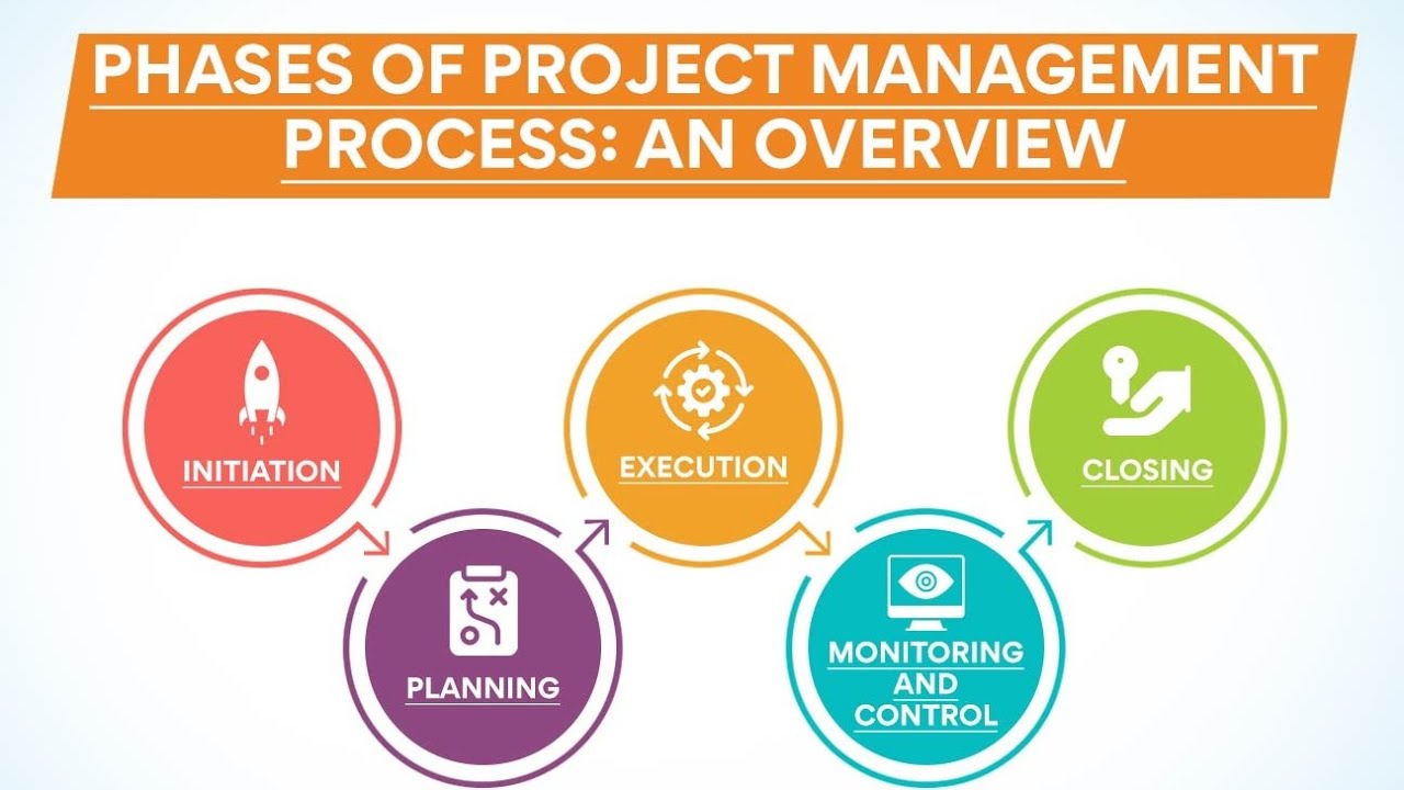 Stepwise project planning | Software project management | SNS Institutions 