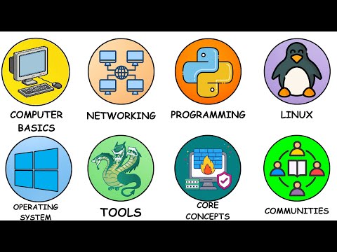 Every Step To Start Ethical Hacking Explained in 6 Minutes