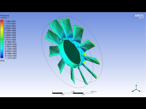 CFD Fluent - Propeller Fan Analysis Motion