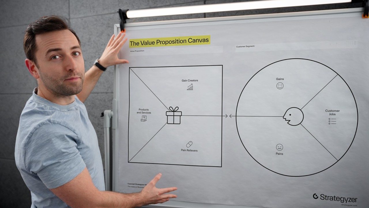Value Proposition Canvas Explained (With Real Examples)