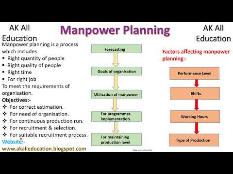 Manpower Service