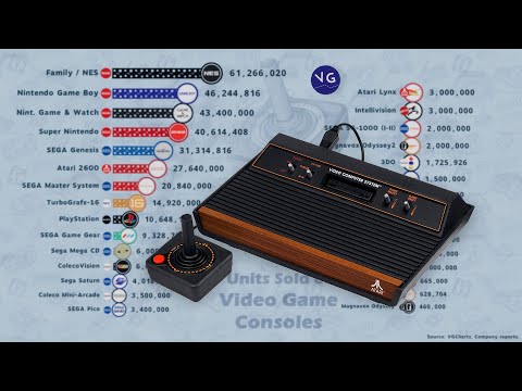 Best-Selling Game Consoles of All Time