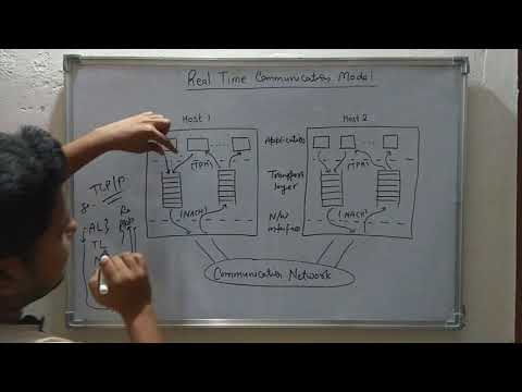21. Real Time Communication Model | Real Time Systems Video