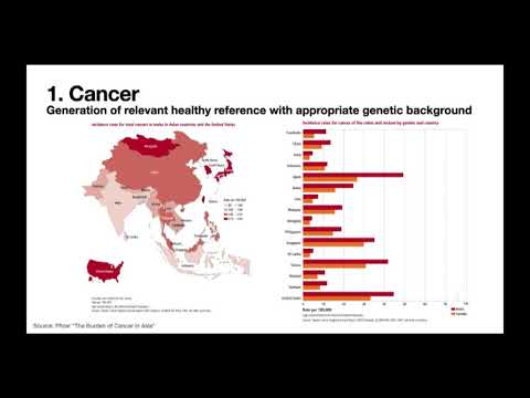 Human Cell Atlas 2020:  Day 1 Session 2: HCA Asia (Espanol Version)