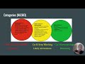 Intrauterine Resuscitation: Fetal Heart Rate Categories & POISON Mnemonic