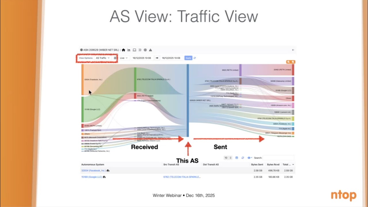 ntop Webinar - ntopng 6.6 and AS Monitoring
