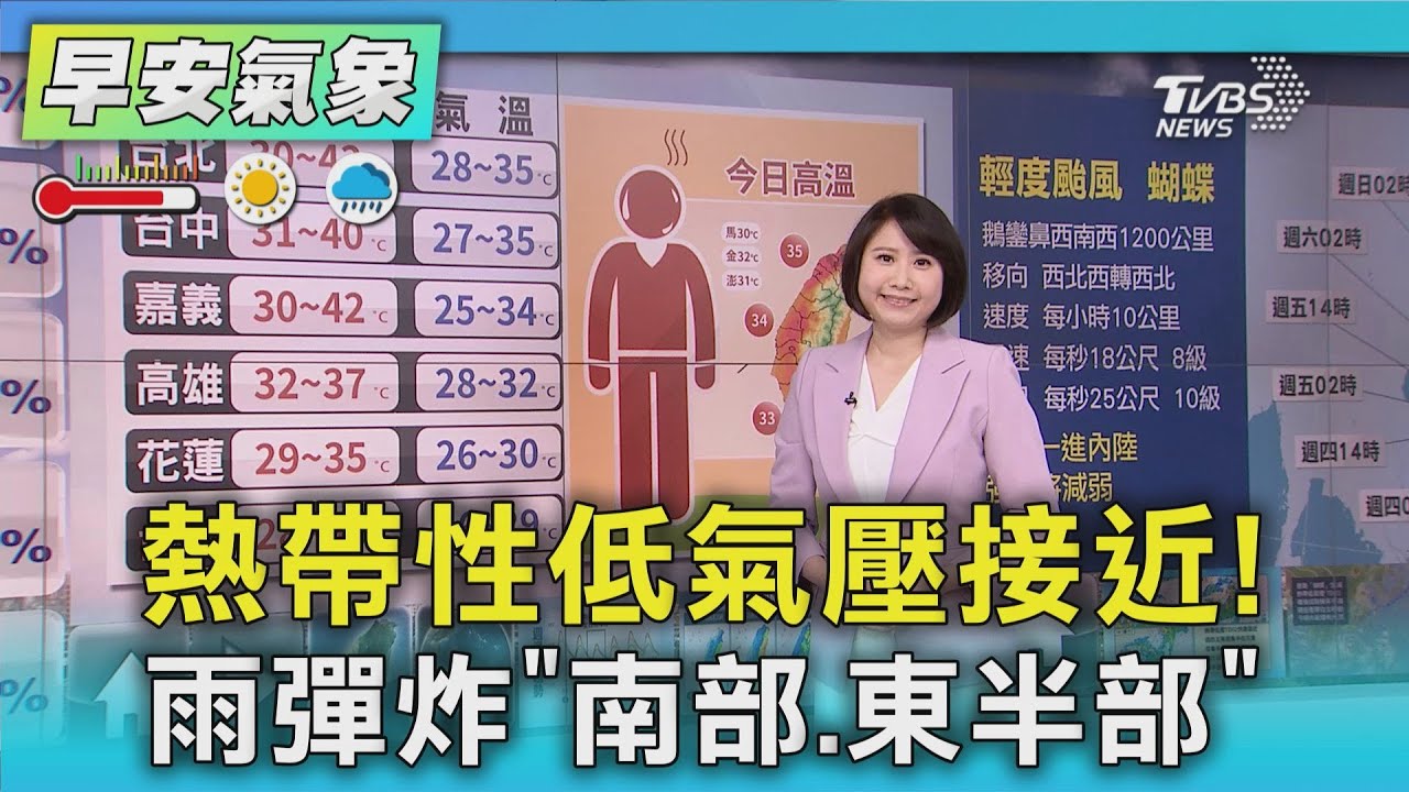 天氣／熱帶性低氣壓接近！　雨彈炸「南部、東半部」