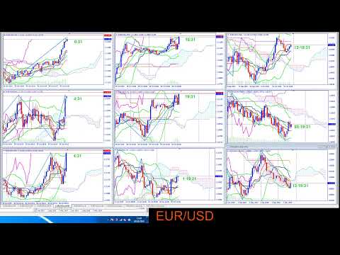 EUR/USD ngày 30/10/2019 at 6h55'