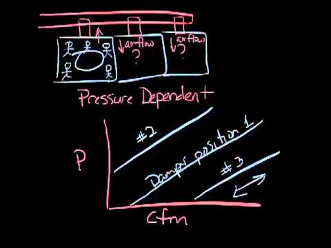 Titus Timeout Podcast - Pressure Dependence vs Pressure Independence